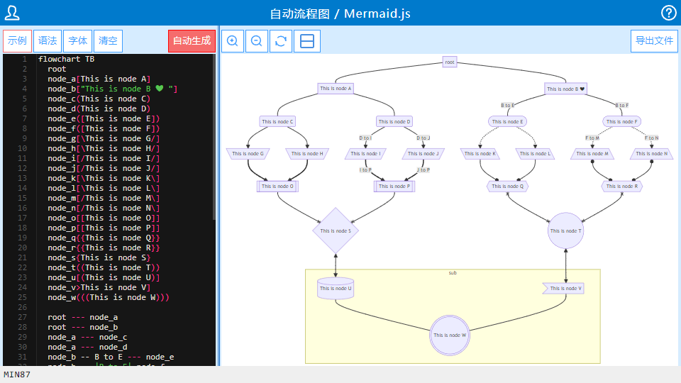 Auto Flowchart